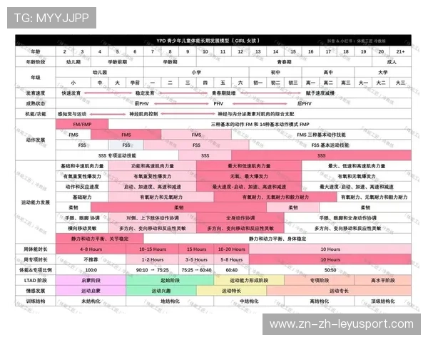 俱乐部推行青少年体能统一测评体系,标准化推进